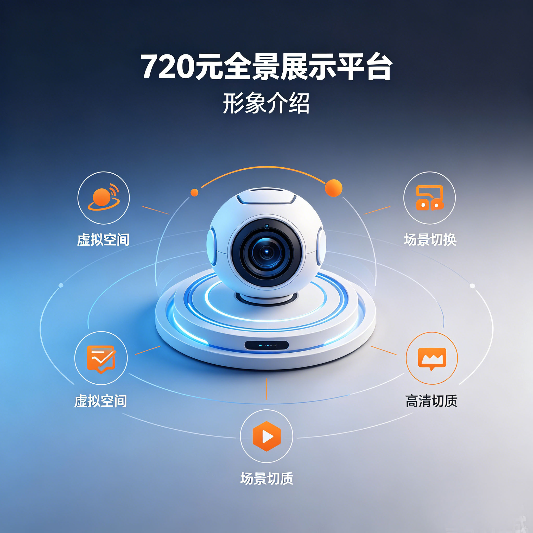 720VR全景展示发布平台